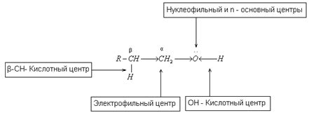 Физические свойства реагентов и продуктов реакции