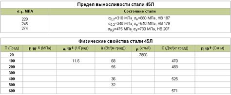 Физические свойства стали