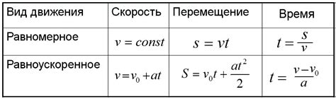 Формула для расчета времени охлаждения