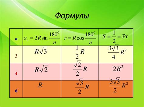 Формулы для расчета радиуса загиба