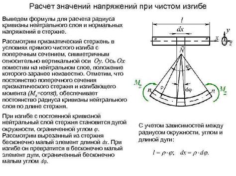 Формулы для расчета радиуса изгиба