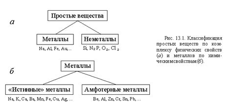 Формулы соединений рубидия