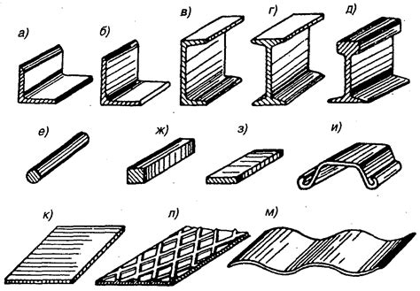 Характеристики профилей металла