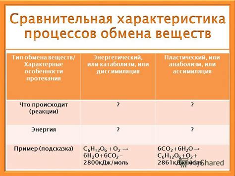 Характерные особенности реакции