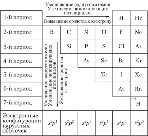 Химическая активность неметаллов