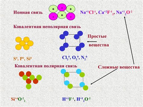 Химическая природа SO2