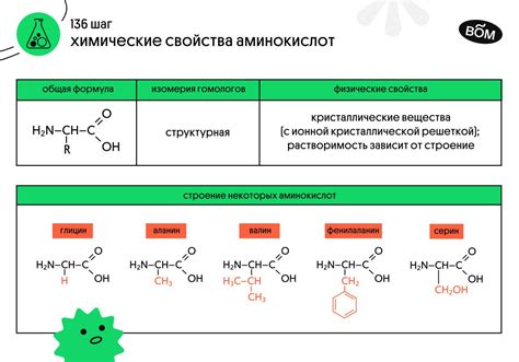 Химические свойства: