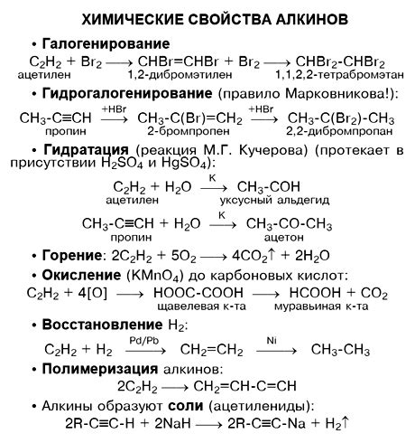 Химические свойства и особенности реакции