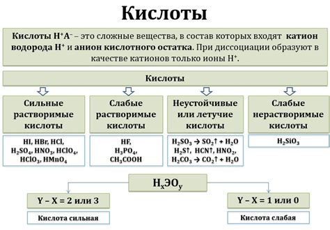 Химические свойства и реакции