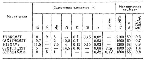 Химические свойства нержавеющей стали с марганцем