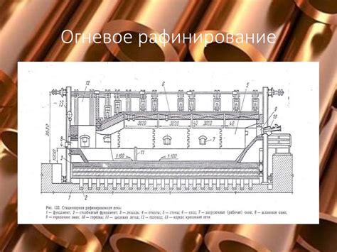 Химический процесс получения меди из руды