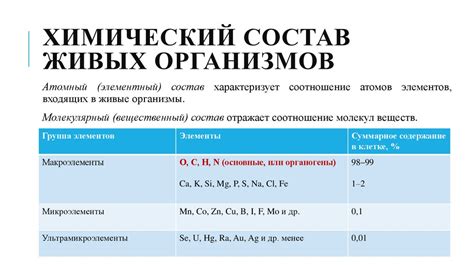 Химический состав и легирование