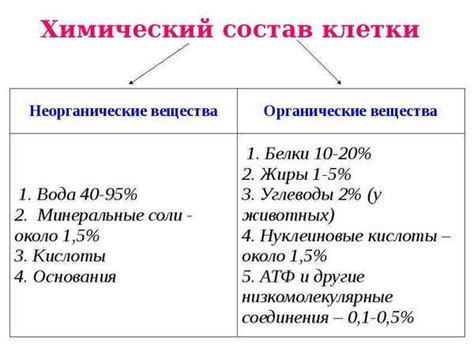 Химический состав и свойства