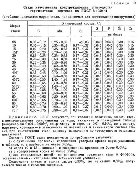 Химический состав и структура белых металлов