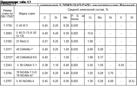 Химический состав металла С345 3