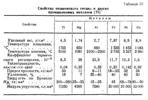 Химический состав титана и его влияние на взаимодействие с другими металлами