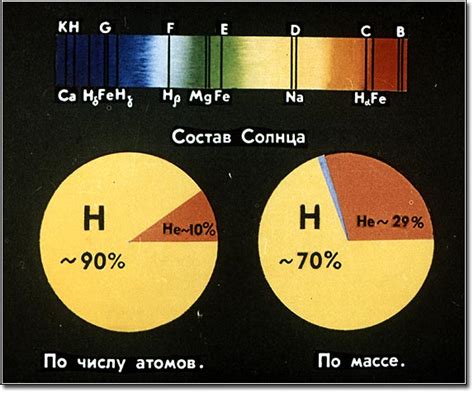 Химический состав тонколистных металлов