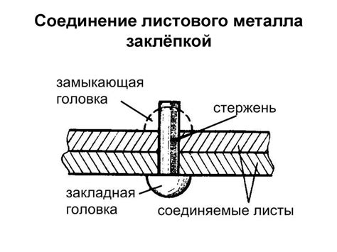 Химическое соединение листового металла