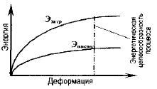 Холодное деформирование металлов