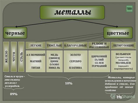 Цветные металлы и их роль