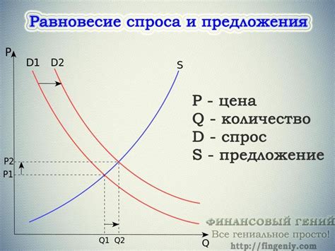 Цена на металлолом: спрос и предложение