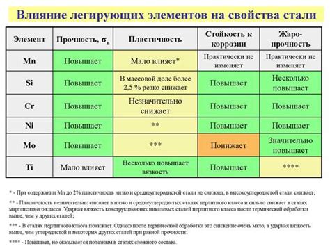 Что влияет на коррозионную стойкость металлов