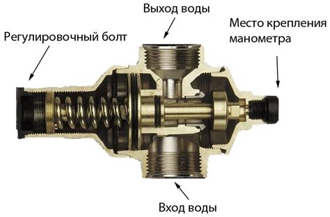 Шаг 2: Регулировка подачи воды