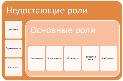 Шаг 4: Распределение ролей в команде