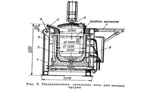 Шлак от выплавки чугуна