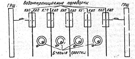 Штатные и аварийные работы на электрической сети