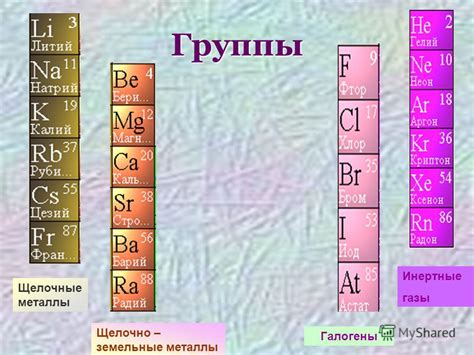 Щелочные металлы и фтор