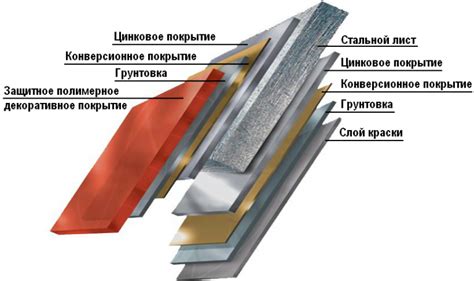 Экологически безопасные способы скрепления оцинкованного листа и шифера