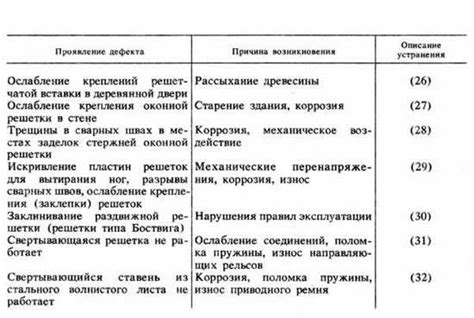 Экономические и финансовые причины списания металла и их значение для предприятий