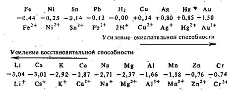 Электрическая потенциал металла