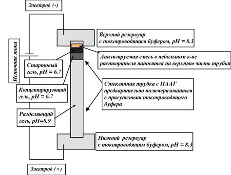 Электролитические методы разделения сплавов