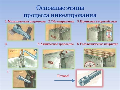 Электролитическое никелирование: процесс и особенности