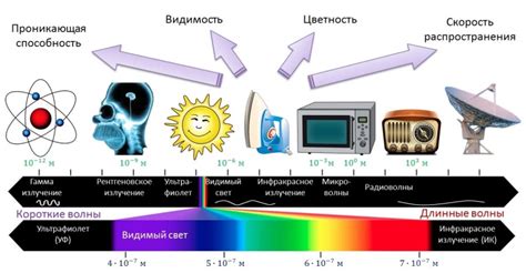 Электромагнитное излучение и плавление металла