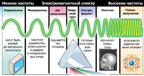 Электромагнитные волны и металл