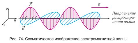 Электромагнитные свойства