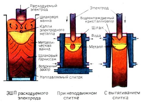 Электрометаллургия