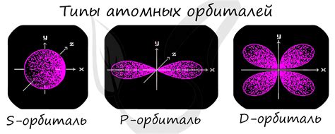 Электронная конфигурация ns1