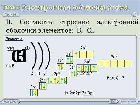 Электронная оболочка и ее роль