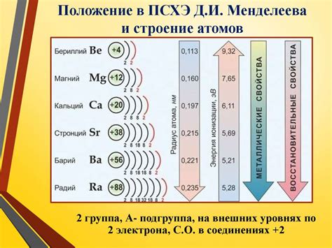 Электронное строение атомов щелочноземельных металлов