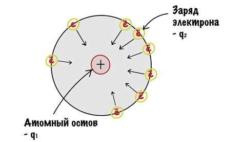 Электроотрицательность и реактивность