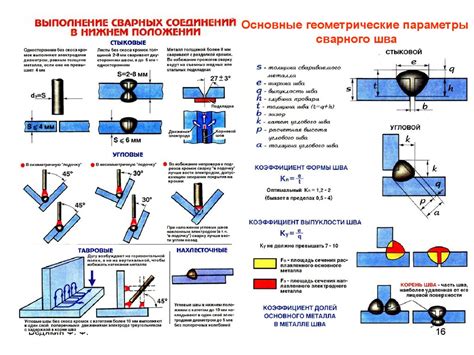 Этапы и методы обработки сварных швов с плавным переходом к основному металлу