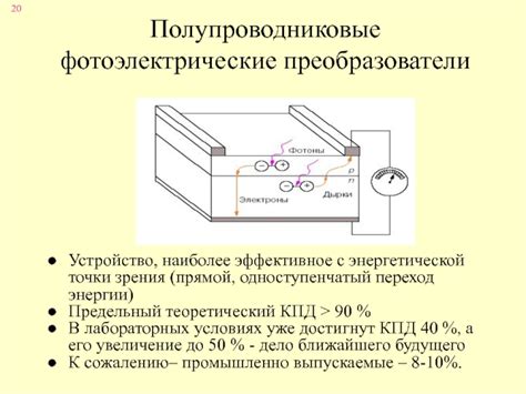 Эффективное преобразование энергии в тепло