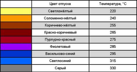 Эффекты нагрева на металл