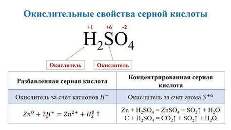 Эффект свинца на разбавленную серную кислоту