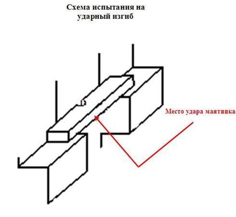  Важность испытаний металлов на ударную вязкость 