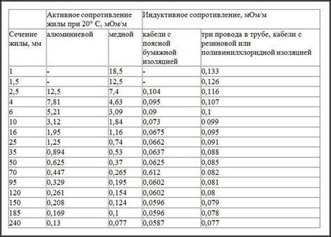  Влияние на нагрузку и сопротивление износа 